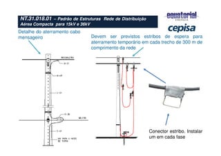 Devem ser previstos estribos de espera para
aterramento temporário em cada trecho de 300 m de
comprimento da rede
Conector estribo. Instalar
um em cada fase
Detalhe do aterramento cabo
mensageiro
NT.31.018.01 – Padrão de Estruturas Rede de Distribuição
Aérea Compacta para 15kV e 36kV
 