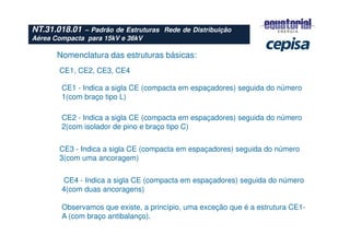 Nomenclatura das estruturas básicas:
CE1, CE2, CE3, CE4
CE1 - Indica a sigla CE (compacta em espaçadores) seguida do número
1(com braço tipo L)
CE2 - Indica a sigla CE (compacta em espaçadores) seguida do número
2(com isolador de pino e braço tipo C)
CE3 - Indica a sigla CE (compacta em espaçadores) seguida do número
3(com uma ancoragem)
CE4 - Indica a sigla CE (compacta em espaçadores) seguida do número
4(com duas ancoragens)
Observamos que existe, a princípio, uma exceção que é a estrutura CE1-
A (com braço antibalanço).
NT.31.018.01 – Padrão de Estruturas Rede de Distribuição
Aérea Compacta para 15kV e 36kV
 