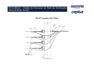 RD BT Isolada S3I TRAN
NT.31.006.01 – Padrão de Estruturas de Rede de Distribuição
Aérea de Baixa Tensão
 
