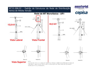 13,8 kV 34,5 kV
Vista Lateral Vista Frontal
Vista Superior
Rede de MT Monofásica - UR1
NT.31.006.01 – Padrão de Estruturas de Rede de Distribuição
Aérea de Média Tensão
 