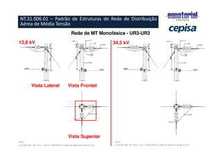 13,8 kV 34,5 kV
Vista Lateral Vista Frontal
Vista Superior
Rede de MT Monofásica - UR3-UR3
NT.31.006.01 – Padrão de Estruturas de Rede de Distribuição
Aérea de Média Tensão
 