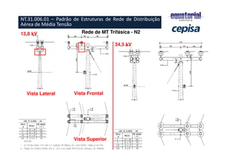 13,8 kV
34,5 kV
Vista Lateral Vista Frontal
Vista Superior
Rede de MT Trifásica - N2
NT.31.006.01 – Padrão de Estruturas de Rede de Distribuição
Aérea de Média Tensão
 
