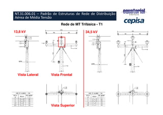 13,8 kV 34,5 kV
Vista Lateral Vista Frontal
Vista Superior
Rede de MT Trifásica - T1
NT.31.006.01 – Padrão de Estruturas de Rede de Distribuição
Aérea de Média Tensão
 