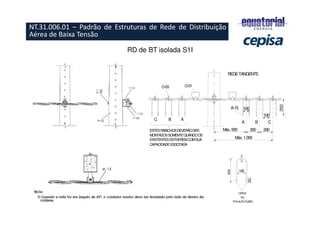 RD de BT isolada S1I
O-01
REDETANGENTE
ESTESRABICHOSDEVERÃOSER
MONTADOSSOMENTEQUANDOOS
EXISTENTESESTIVEREMCOMSUA
A-15
200
200
Máx. 500
Máx. 1.000
250
100
100
C B A
CAPACIDADEESGOTADA
O-03
C
B
A
CAPUZ
OU
FITAAUTOFUSÃO
100
50
250
NT.31.006.01 – Padrão de Estruturas de Rede de Distribuição
Aérea de Baixa Tensão
 