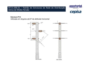 ESTRUTURAS PADRONIZADAS
– RURAL
Estrutura P1A
Utilizada em ângulos até 6º de deflexão horizontal
NT.31.006.01 – Padrão de Estruturas de Rede de Distribuição
Aérea de Média Tensão
 