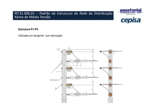 ESTRUTURAS PADRONIZADAS
– RURAL
Estrutura P1-P3
Utilizada em tangente com derivação
NT.31.006.01 – Padrão de Estruturas de Rede de Distribuição
Aérea de Média Tensão
 