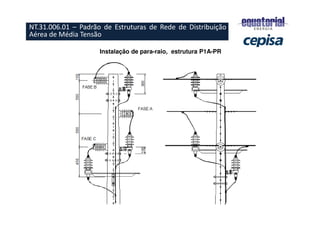 Instalação de para-raio, estrutura P1A-PR
NT.31.006.01 – Padrão de Estruturas de Rede de Distribuição
Aérea de Média Tensão
 