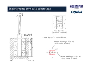 Engastamento com base concretada
 