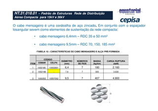 NT.31.018.01 – Padrão de Estruturas Rede de Distribuição
Aérea Compacta para 15kV e 36kV
ITEM
CÓDIGO
DIÂMETRO
(mm)
NÚMEROS
DE FIOS
MASSA
(kg/km)
CARGA RUPTURA
(daN)
CEMAR CELPA
1 1002185 10002691 6,4 7 180 2.160
2 1002186 - 7,9 7 305 3.630
3 1000352 10007052 9,5 7 407 4.900
•TABELA 10 – CARACTERÍSTICAS DO CABO MENSAGEIRO E ALÇA PRÉ-FORMADA
• cabo mensageiro 6,4mm – RDC 35 e 50 mm²
• cabo mensageiro 9,5mm – RDC 70, 150, 185 mm²
O cabo mensageiro é uma cordoalha de aço zincado. Em conjunto com o espaçador
losangular sevem como elementos de sustentação da rede compacta:
 
