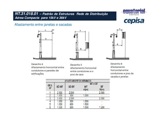 Afastamento entre janelas e sacadas
NT.31.018.01 – Padrão de Estruturas Rede de Distribuição
Aérea Compacta para 15kV e 36kV
 