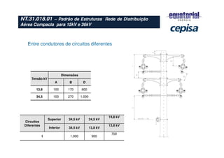 Entre condutores de circuitos diferentes
Tensão kV
Dimensões
A B D
13,8 100 170 800
34,5 100 270 1.000
Circuitos
Diferentes
Superior 34,5 kV 34,5 kV
13,8 kV
Inferior 34,5 kV 13,8 kV
13,8 kV
I 1.000 900
700
NT.31.018.01 – Padrão de Estruturas Rede de Distribuição
Aérea Compacta para 15kV e 36kV
 
