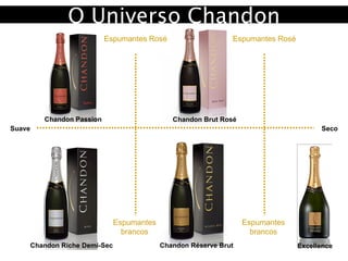 Chandon Brut Rosé Chandon Réserve Brut Chandon Riche Demi-Sec Seco Suave O Universo Chandon Chandon Passion Excellence Espumantes brancos Espumantes Rosé Espumantes brancos Espumantes Rosé 
