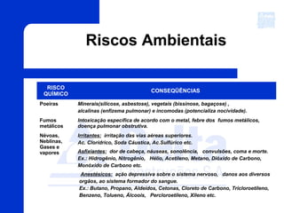 Riscos Ambientais
RISCO
QUÍMICO
CONSEQÜÊNCIAS
Poeiras Minerais(silicose, asbestose), vegetais (bissinose, bagaçose) ,
alcalinas (enfizema pulmonar) e incomodas (potencializa nocividade).
Fumos
metálicos
Intoxicação específica de acordo com o metal, febre dos fumos metálicos,
doença pulmonar obstrutiva.
Névoas,
Neblinas,
Gases e
vapores
Irritantes: irritação das vias aéreas superiores.
Ac. Clorídrico, Soda Cáustica, Ac.Sulfúrico etc.
Asfixiantes: dor de cabeça, náuseas, sonolência, convulsões, coma e morte.
Ex.: Hidrogênio, Nitrogênio, Hélio, Acetileno, Metano, Dióxido de Carbono,
Monóxido de Carbono etc.
Anestésicos: ação depressiva sobre o sistema nervoso, danos aos diversos
orgãos, ao sistema formador do sangue.
Ex.: Butano, Propano, Aldeídos, Cetonas, Cloreto de Carbono, Tricloroetileno,
Benzeno, Tolueno, Álcoois, Percloroetileno, Xileno etc.
 