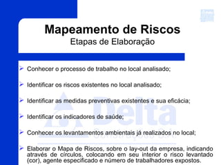  Conhecer o processo de trabalho no local analisado;
 Identificar os riscos existentes no local analisado;
 Identificar as medidas preventivas existentes e sua eficácia;
 Identificar os indicadores de saúde;
 Conhecer os levantamentos ambientais já realizados no local;
 Elaborar o Mapa de Riscos, sobre o lay-out da empresa, indicando
através de círculos, colocando em seu interior o risco levantado
(cor), agente especificado e número de trabalhadores expostos.
Mapeamento de Riscos
Etapas de Elaboração
 