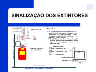 SINALIZAÇÃO DOS EXTINTORES
 