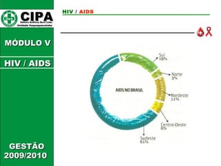CCIIPPAA EEddiittoorraa GGrrááffiiccooss BBuurrttii LLttddaa.. 
UUnniiddaaddee IIttaaqquuaaqquueecceettuubbaa 
MMÓÓDDUULLOO VV 
GGEESSTTÃÃOO 
22000099//22001100 
HIV / AIDS 
HHIIVV // AAIIDDSS 
 