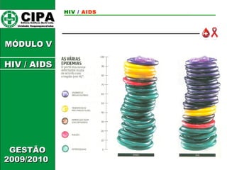 CCIIPPAA EEddiittoorraa GGrrááffiiccooss BBuurrttii LLttddaa.. 
UUnniiddaaddee IIttaaqquuaaqquueecceettuubbaa 
MMÓÓDDUULLOO VV 
GGEESSTTÃÃOO 
22000099//22001100 
HIV / AIDS 
HHIIVV // AAIIDDSS 
 