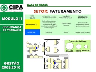 CCIIPPAA EEddiittoorraa GGrrááffiiccooss BBuurrttii LLttddaa.. 
UUnniiddaaddee IIttaaqquuaaqquueecceettuubbaa 
MMÓÓDDUULLOO IIII 
GGEESSTTÃÃOO 
22000099//22001100 
MMAAPPAA DDEE RRIISSCCOOSS 
SETOR: FATURAMENTO 
TIPO 
RISCO 
FONTE GERADORA POSSÍVEIS 
CONSEQÜÊNCIAS 
MEDIDAS DE 
PREVENÇÃO 
ERGONOMICO 
Esforço físico intenso, 
posturas inadequadas, 
levantamento de peso, 
atenção e responsabilidade 
e controle rígido 
Estresse e dores 
lombares 
Treinamento de 
levantamento de peso, 
postura em transporte. 
ACIDENTE Prateleiras Cortes Adequar partes cortantes 
Proporção do Risco 
GRANDE MÉDIO PEQUENO 
SSEEGGUURRAANNÇÇAA 
DDOO TTRRAABBAALLHHOO 
 