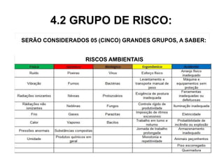 4.2 GRUPO DE RISCO:
SERÃO CONSIDERADOS 05 (CINCO) GRANDES GRUPOS, A SABER:
RISCOS AMBIENTAIS
 