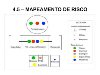 4.5 – MAPEAMENTO DE RISCO
 