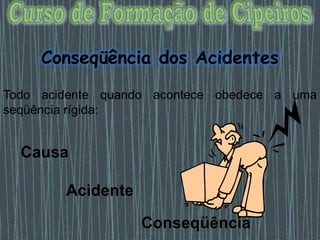 Todo acidente quando acontece obedece a uma
seqüência rígida:
Causa
Acidente
Conseqüência
Conseqüência dos Acidentes
 