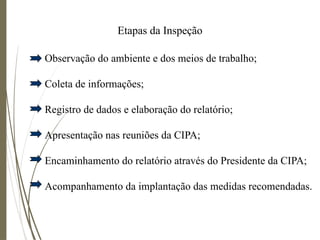 Etapas da Inspeção
Observação do ambiente e dos meios de trabalho;
Coleta de informações;
Registro de dados e elaboração do relatório;
Apresentação nas reuniões da CIPA;
Encaminhamento do relatório através do Presidente da CIPA;
Acompanhamento da implantação das medidas recomendadas.
 