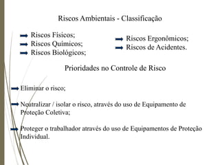 Riscos Ambientais - Classificação
Riscos Físicos;
Riscos Químicos;
Riscos Biológicos;
Prioridades no Controle de Risco
Eliminar o risco;
Neutralizar / isolar o risco, através do uso de Equipamento de
Proteção Coletiva;
Proteger o trabalhador através do uso de Equipamentos de Proteção
Individual.
Riscos Ergonômicos;
Riscos de Acidentes.
 
