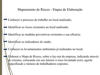 Mapeamento de Riscos - Etapas de Elaboração
Conhecer o processo de trabalho no local analisado;
Identificar os riscos existentes no local analisado;
Identificar as medidas preventivas existentes e sua eficácia;
Identificar os indicadores de saúde;
Conhecer os levantamentos ambientais já realizados no local;
Elaborar o Mapa de Riscos, sobre o lay-out da empresa, indicando através
de círculos, colocando em seu interior o risco levantado (cor), agente
especificado e número de trabalhadores expostos.
 