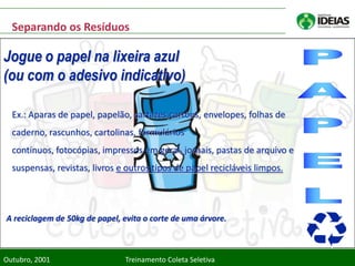 Separando os Resíduos

Jogue o papel na lixeira azul
(ou com o adesivo indicativo)

  Ex.: Aparas de papel, papelão, cartazes,cartões, envelopes, folhas de
  caderno, rascunhos, cartolinas, formulários
  contínuos, fotocópias, impressos em geral, jornais, pastas de arquivo e
  suspensas, revistas, livros e outros tipos de papel recicláveis limpos.




A reciclagem de 50kg de papel, evita o corte de uma árvore.



Outubro, 2001                  Treinamento Coleta Seletiva
 