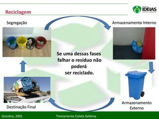 Reciclagem
   Segregação                                       Armazenamento Interno




                      Se uma dessas fases
                      falhar o resíduo não
                             poderá
                          ser reciclado.




                                                        Armazenamento
   Destinação Final                                        Externo
Outubro, 2001         Treinamento Coleta Seletiva
 