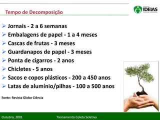 Tempo de Decomposição

 Jornais - 2 a 6 semanas
 Embalagens de papel - 1 a 4 meses
 Cascas de frutas - 3 meses
 Guardanapos de papel - 3 meses
 Ponta de cigarros - 2 anos
 Chicletes - 5 anos
 Sacos e copos plásticos - 200 a 450 anos
 Latas de alumínio/pilhas - 100 a 500 anos
Fonte: Revista Globo Ciência




Outubro, 2001                  Treinamento Coleta Seletiva
 