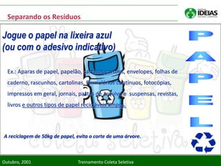 Separando os Resíduos

Jogue o papel na lixeira azul
(ou com o adesivo indicativo)

  Ex.: Aparas de papel, papelão, cartazes,cartões, envelopes, folhas de
  caderno, rascunhos, cartolinas, formulários contínuos, fotocópias,
  impressos em geral, jornais, pastas de arquivo e suspensas, revistas,
  livros e outros tipos de papel recicláveis limpos.




A reciclagem de 50kg de papel, evita o corte de uma árvore.



Outubro, 2001                  Treinamento Coleta Seletiva
 