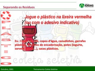 Separando os Resíduos


                       Jogue o plástico na lixeira vermelha
                       (ou com o adesivo indicativo)


                Ex.: Copos de café, copos d’água, canudinhos, garrafas
                plásticas, plásticos de encadernação, potes (iogurte,
                sorvete, doces...), sacos plásticos.




Outubro, 2001                 Treinamento Coleta Seletiva
 