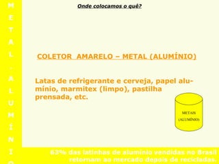 M E T A L . A L U M Í N I O 63% das latinhas de alumínio   vendidas no Brasil retornam ao mercado depois de recicladas. COLETOR  AMARELO – METAL (ALUMÍNIO) Latas de refrigerante e cerveja, papel alu-mínio, marmitex (limpo), pastilha prensada, etc.   Onde colocamos o quê? METAIS (ALUMÍNIO) 