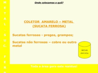 M E T A L . S U C. F E R R. Toda a área gera este resíduo! COLETOR  AMARELO – METAL  (SUCATA FERROSA) Sucatas ferrosas - pregos, grampos; Sucatas não ferrosas – cobre ou outro metal Onde colocamos o quê? METAIS (SUCATA) 