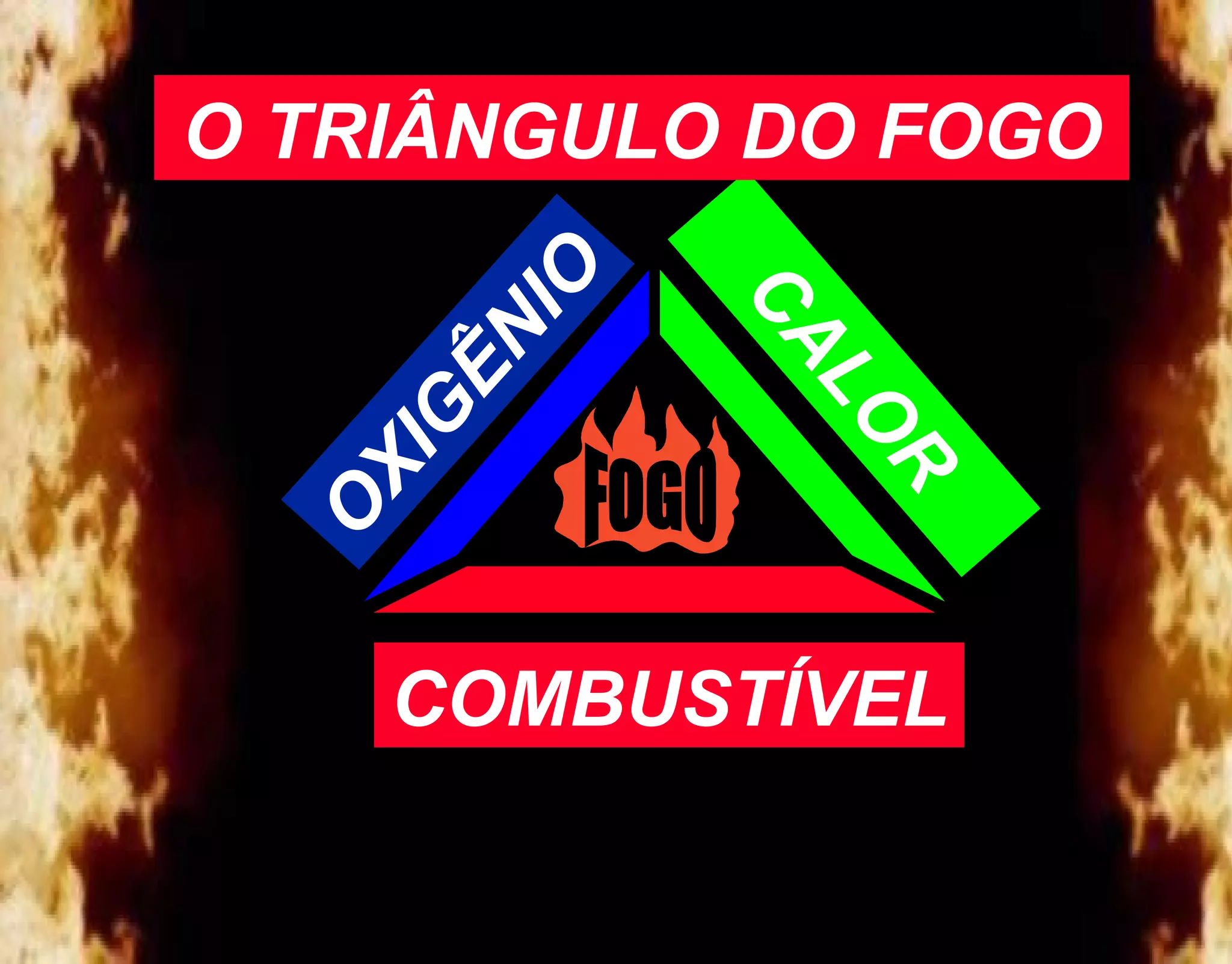 O
XIG
ÊNIO
CALO
R
COMBUSTÍVEL
O TRIÂNGULO DO FOGO
 