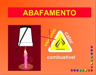 calor
combustível
oxigênio
ABAFAMENTO
 