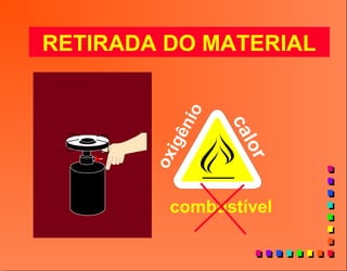 calor
combustível
oxigênio
RETIRADA DO MATERIAL
 