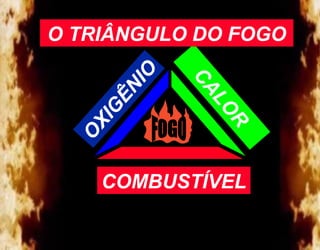 O
XIG
ÊNIO
CALO
R
COMBUSTÍVEL
O TRIÂNGULO DO FOGO
 