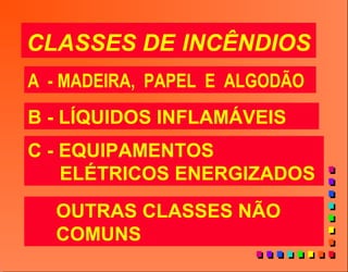 A - MADEIRA, PAPEL E ALGODÃO
CLASSES DE INCÊNDIOS
B - LÍQUIDOS INFLAMÁVEIS
C - EQUIPAMENTOS
ELÉTRICOS ENERGIZADOS
OUTRAS CLASSES NÃO
COMUNS
 