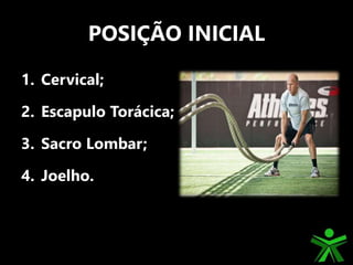 POSIÇÃO INICIAL
1. Cervical;
2. Escapulo Torácica;
3. Sacro Lombar;
4. Joelho.
 