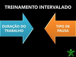 TREINAMENTO INTERVALADO
DURAÇÃO DO
TRABALHO
TIPO DE
PAUSA
 