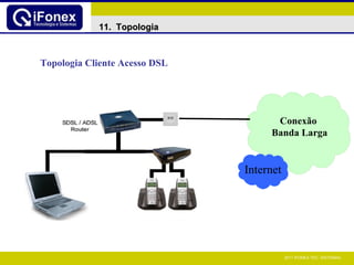 Internet Topologia Cliente Acesso DSL 11.  Topologia Conexão  Banda Larga 