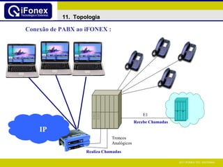 Conexão de PABX ao iFONEX : E1 IP Troncos  Analógicos Recebe Chamadas Realiza Chamadas 11.  Topologia 