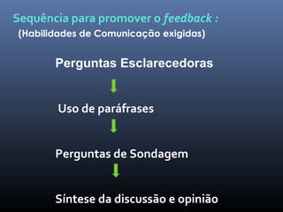 Sequência para promover o feedback :
Perguntas Esclarecedoras
Uso de paráfrases
Perguntas de Sondagem
Síntese da discussão e opinião
(Habilidades de Comunicação exigidas)
 