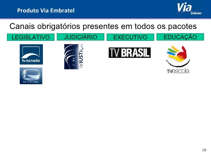 LEGISLATIVO JUDICIÁRIO EXECUTIVO EDUCAÇÃO Canais obrigatórios presentes em todos os pacotes Produto Via Embratel