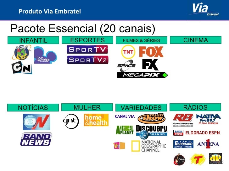 INFANTIL ESPORTES FILMES & SÉRIES CINEMA NOTÍCIAS MULHER VARIEDADES RÁDIOS Pacote Essencial (20 canais) CANAL VIA Produt...