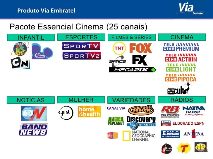 INFANTIL ESPORTES FILMES & SÉRIES CINEMA NOTÍCIAS MULHER VARIEDADES RÁDIOS Pacote Essencial Cinema (25 canais) CANAL VIA...