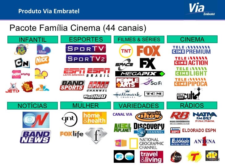 INFANTIL ESPORTES FILMES & SÉRIES CINEMA NOTÍCIAS MULHER VARIEDADES RÁDIOS Pacote Família Cinema (44 canais) CANAL VIA P...