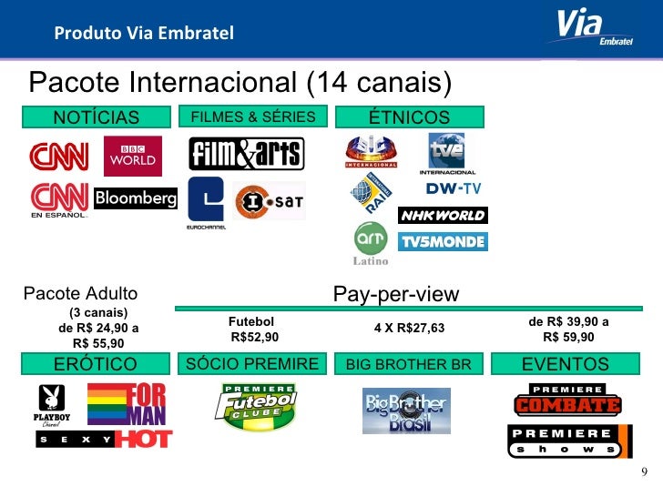 NOTÍCIAS FILMES & SÉRIES ÉTNICOS ERÓTICO SÓCIO PREMIRE BIG BROTHER BR EVENTOS Pacote Internacional (14 canais) (3 canais...